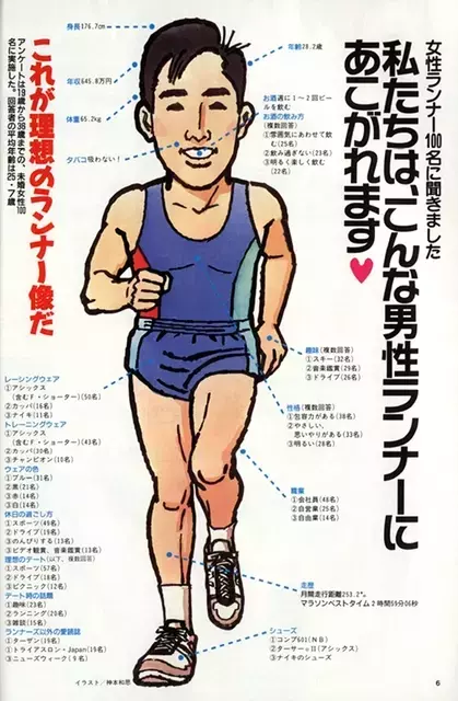 女性ランナーが語る理想の男性像：1989年のアンケート結果を再考察