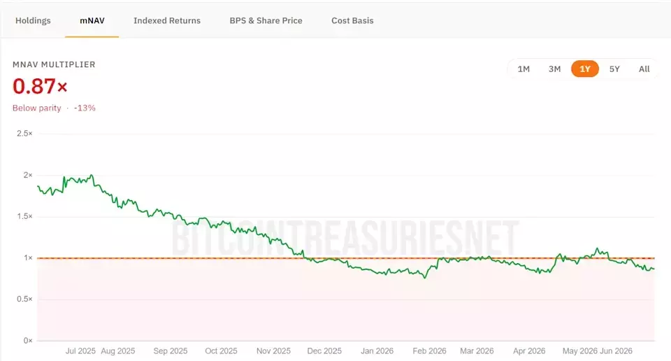 MicroStrategy's Bitcoin Strategy: Innovation or Risk?