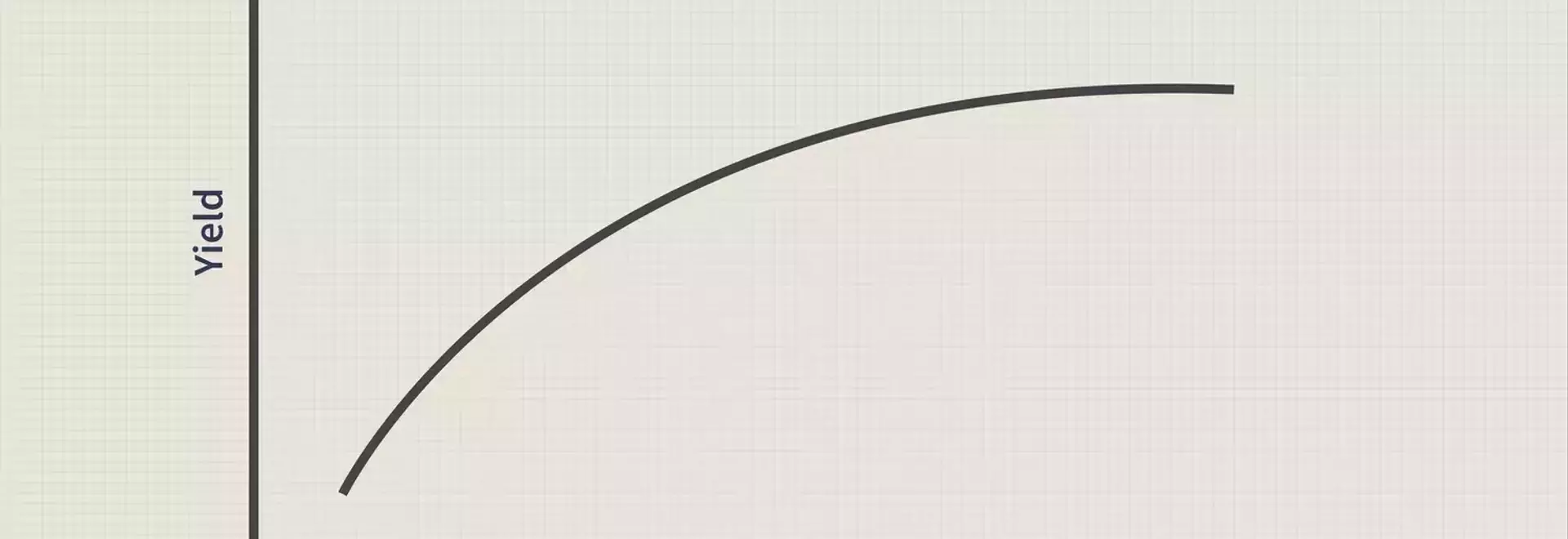 Understanding the Flat Yield Curve and its Economic Implications